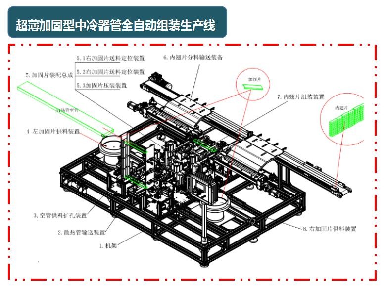 技(jì )術優勢三：全自動化的加固型冷卻管生産(chǎn)線(xiàn)